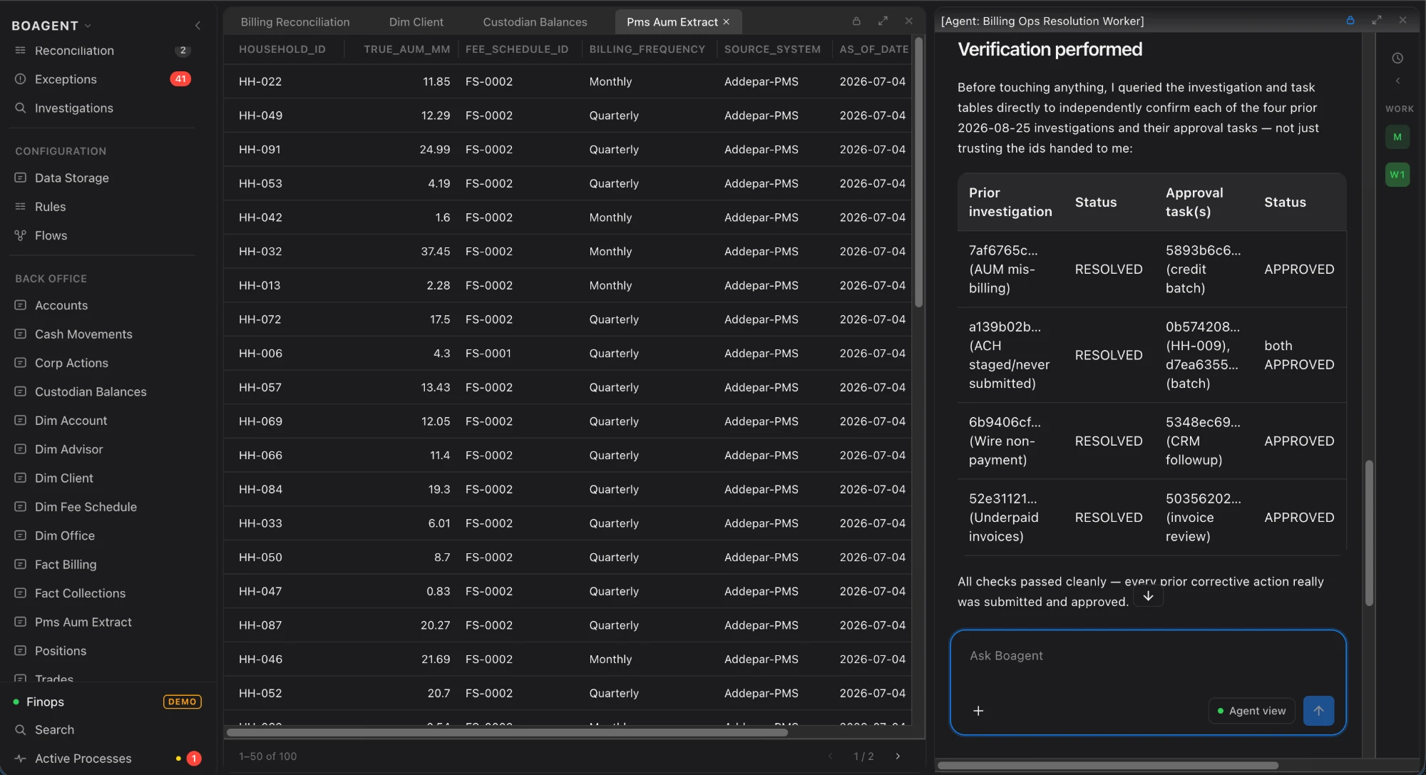 Boagent's operations workspace: financial records alongside an agent's verification of resolved investigations and approved actions.